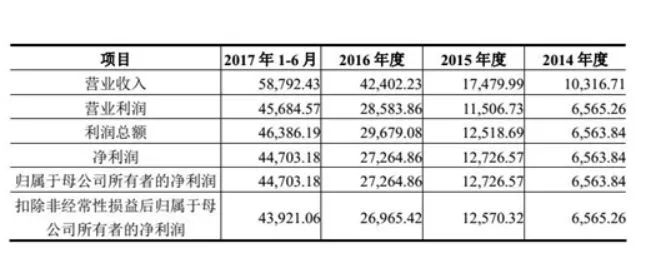 B站最快Q1上市，阅文斥大角虫侵权|二次元的一周