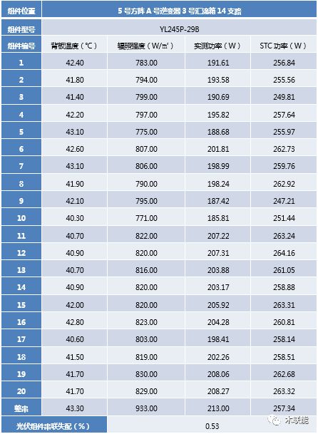 iv测试仪使用方法,有必要买vi曲线测试仪吗