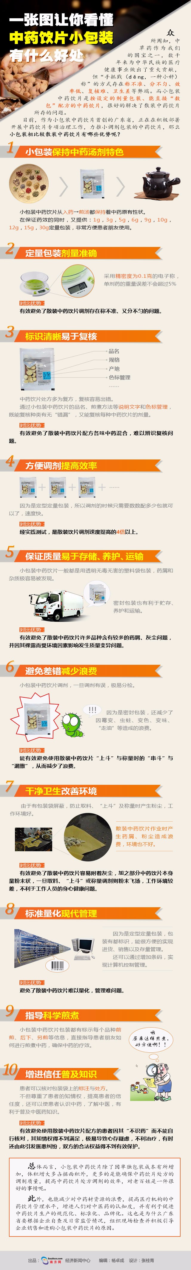 云南白药从未公开处方为什么,云南白药股份有限公司中药饮片