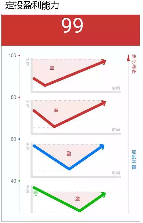 直通公司,手把手教买基金直播