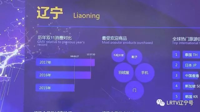 2分零5秒突破100亿双11,双十一1小时3分钟破1000亿