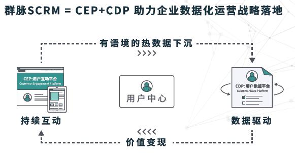 群脉车传利：2018微信小程序、AI、AR将植入Martech市场规模持续扩大