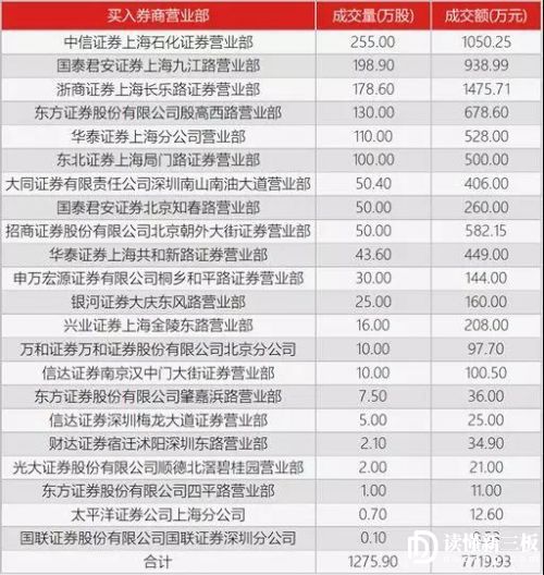 竞价连续两天跌停,竞价大跌