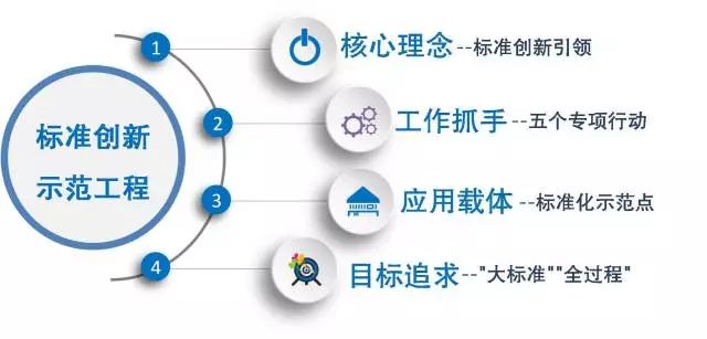 深圳市检验检疫局,深圳市卫生检验检疫局