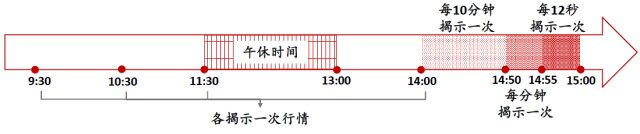 新三板竞价交易方式,新三板交易是怎么操作的
