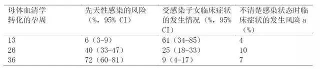 孕早期torch是不是必查,孕期32周dic筛查