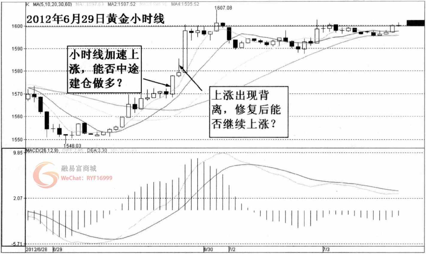 做短线看多少分钟的k线图最好,5分钟k线分时图超级短线战法