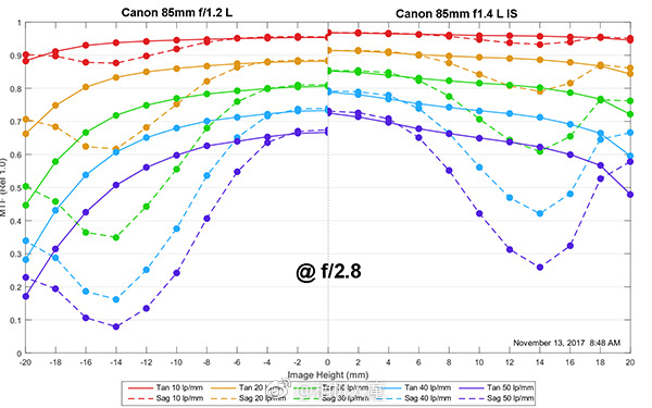 浣宠兘rf85-1.2ds闀滃ご璇勬祴,浣宠兘851.4绾㈠湀闀滃ご鎺ㄨ崘