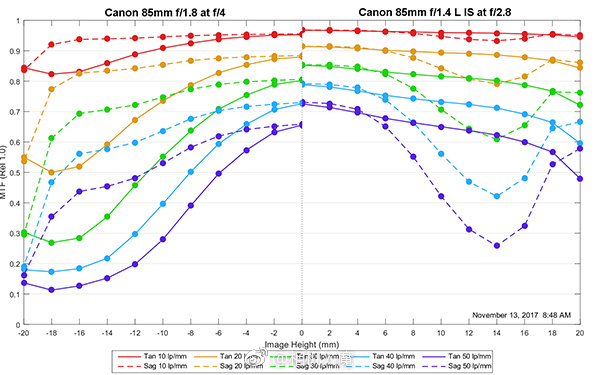 浣宠兘rf85-1.2ds闀滃ご璇勬祴,浣宠兘851.4绾㈠湀闀滃ご鎺ㄨ崘