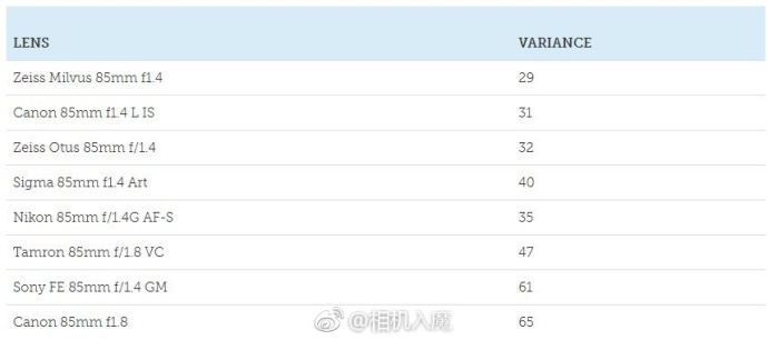 浣宠兘rf85-1.2ds闀滃ご璇勬祴,浣宠兘851.4绾㈠湀闀滃ご鎺ㄨ崘