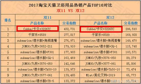 五金挂件品牌排行榜前十名,五金卫浴挂件品牌排行