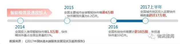 中国智慧物流快线,中国智慧物流2025年蓝皮书