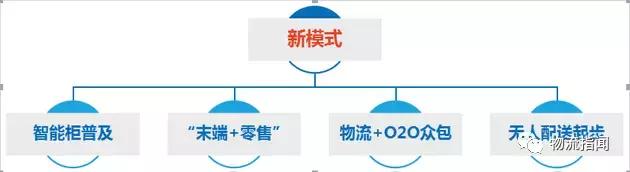 中国智慧物流快线,中国智慧物流2025年蓝皮书