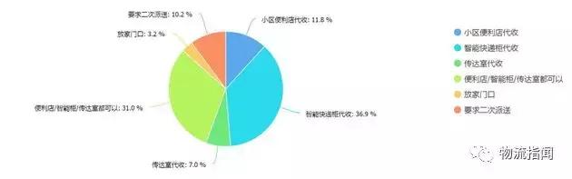中国智慧物流快线,中国智慧物流2025年蓝皮书