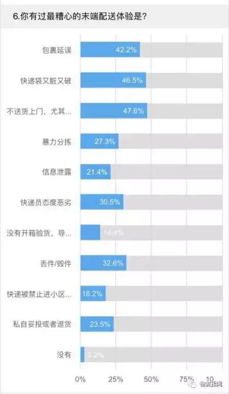 中国智慧物流快线,中国智慧物流2025年蓝皮书