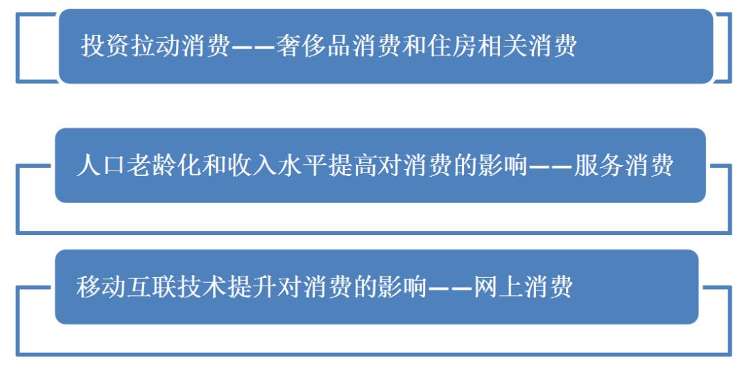 中国股市最新看法,中国股市最新观点