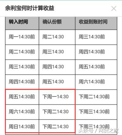余额宝余利宝哪个收益大一点,余额宝和余利宝的区别有哪些