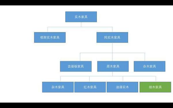 实木家具销售的基本技巧 (实木家具销售知识点大全集)