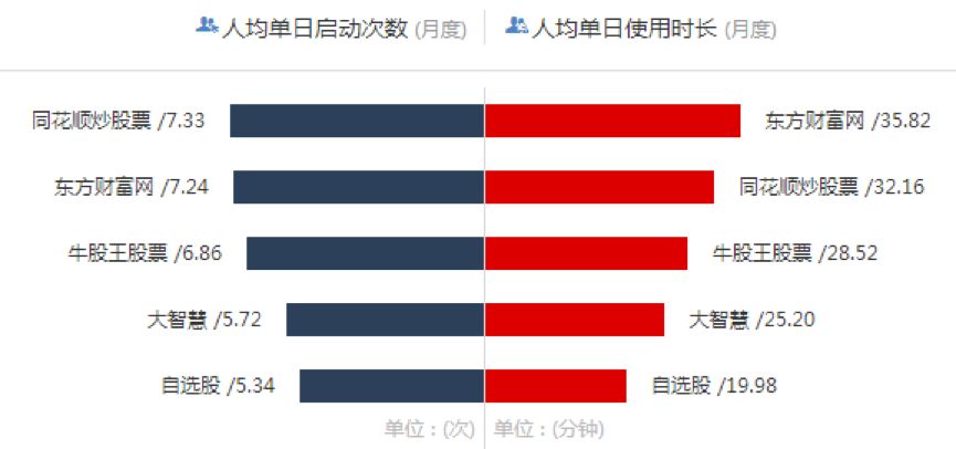 十大证券app公司排名和口碑,证券apptop100