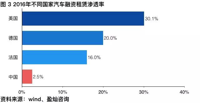 大型汽车金融融资渠道,2022年汽车金融市场整体规模前景
