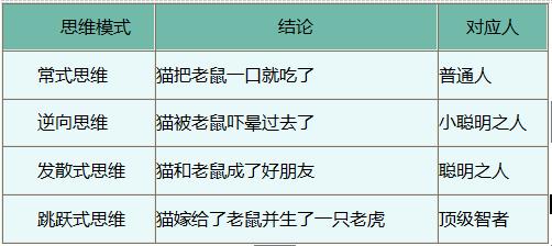 瓶颈期最好的解决方法,瓶颈期解决