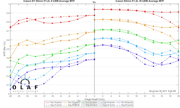 浣宠兘rf85-1.2ds闀滃ご璇勬祴,浣宠兘851.4绾㈠湀闀滃ご鎺ㄨ崘