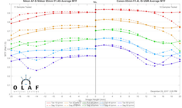 浣宠兘rf85-1.2ds闀滃ご璇勬祴,浣宠兘851.4绾㈠湀闀滃ご鎺ㄨ崘