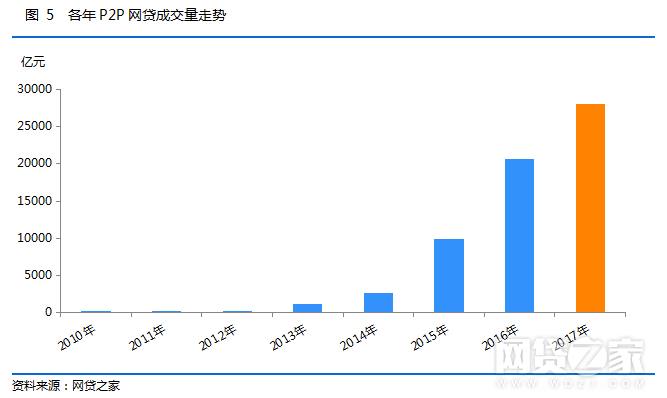 继续赚钱的七个方法,今年赚钱的四个方法