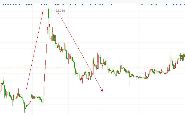 188倍市盈率，我宁愿买腾讯、阿里也不买周鸿祎的360！