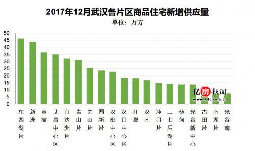 葛店花湖限购后影响波及到隔壁的光谷东楼市了么?