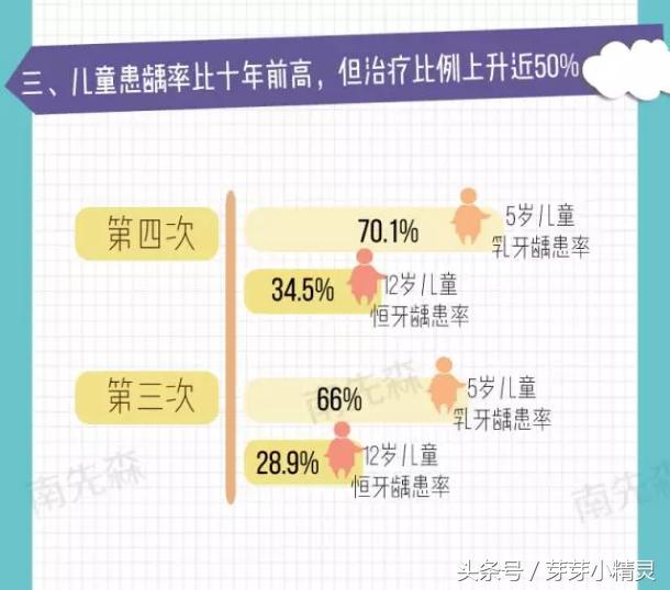 窝沟封闭注意事项,虫牙可以做窝沟封闭吗