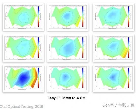 佳能18-55和17-85镜头对比,佳能851.4镜头测评