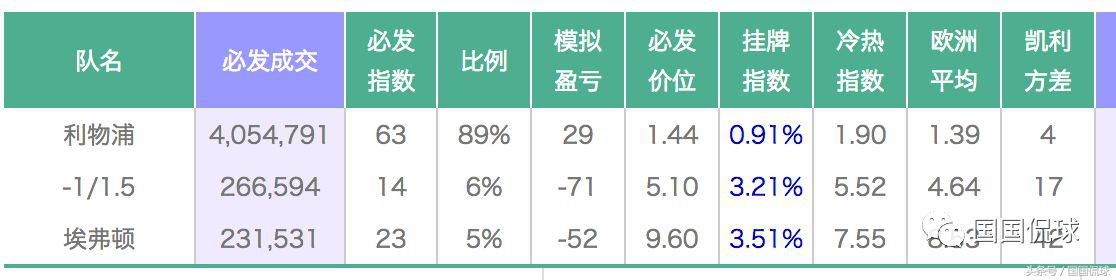 足彩推荐南安普顿vs西汉姆联,足彩曼城vs利物浦比分预测最新