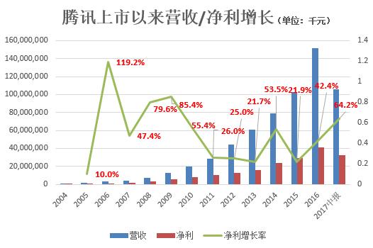 188倍市盈率，我宁愿买腾讯、阿里也不买周鸿祎的360！