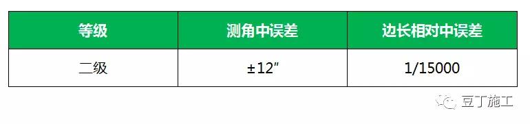 桩基定位测量放线记录,桩基及支护如何测量放线