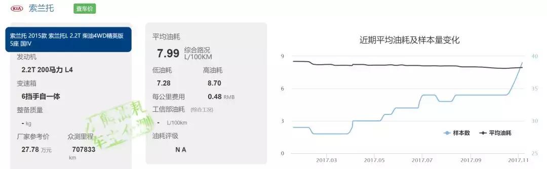迟来的索兰托L柴油版长测（上）可能对你们买新索兰托L有一点帮助
