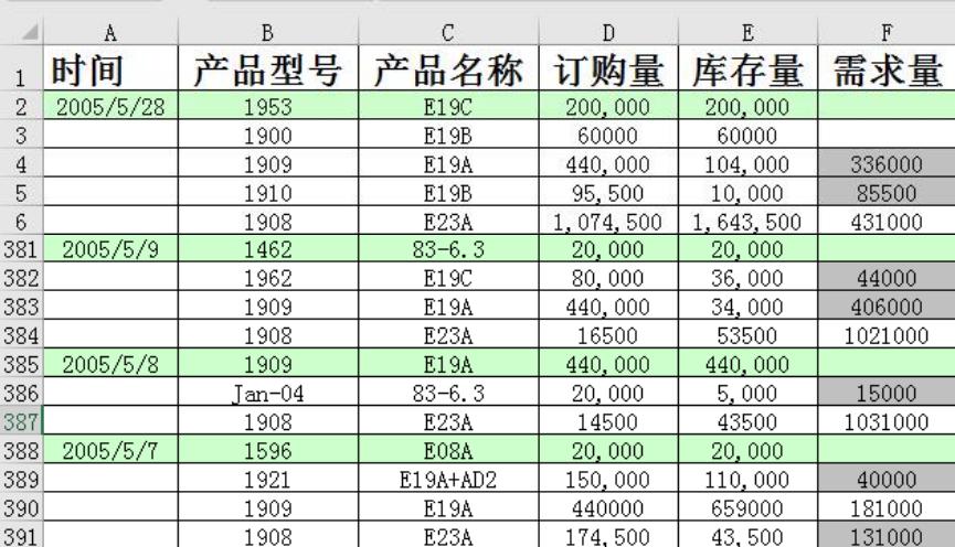 Excel冻结窗格怎么操作,excel表格如何冻结窗格