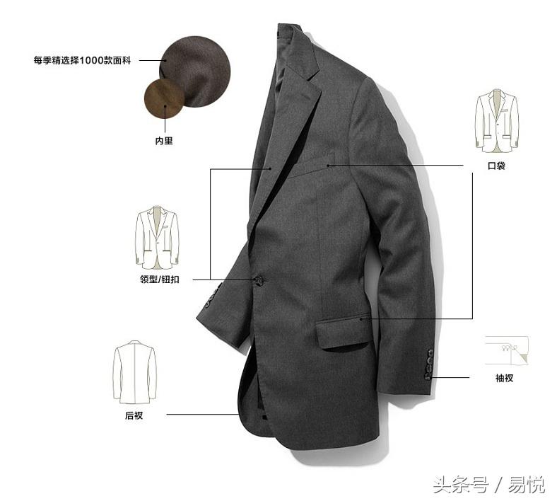 易悦人物志｜听最帅的裁缝畅谈创想人生—专访埃沃定制CEO何冠斌