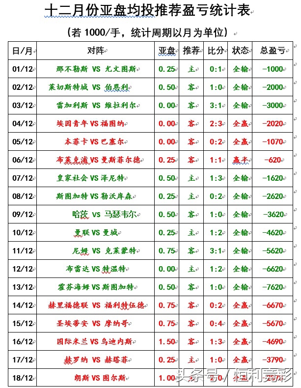 阿德莱德胜利vs西部前锋预测,阿德莱德最近5场战绩