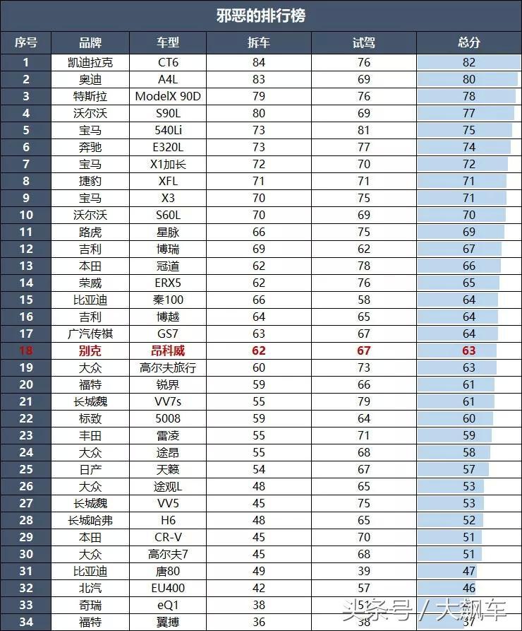 别克昂科威内饰详解视频,别克昂科威2017款拆解