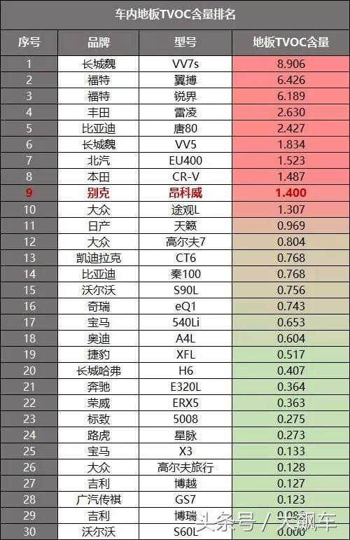 别克昂科威内饰详解视频,别克昂科威2017款拆解