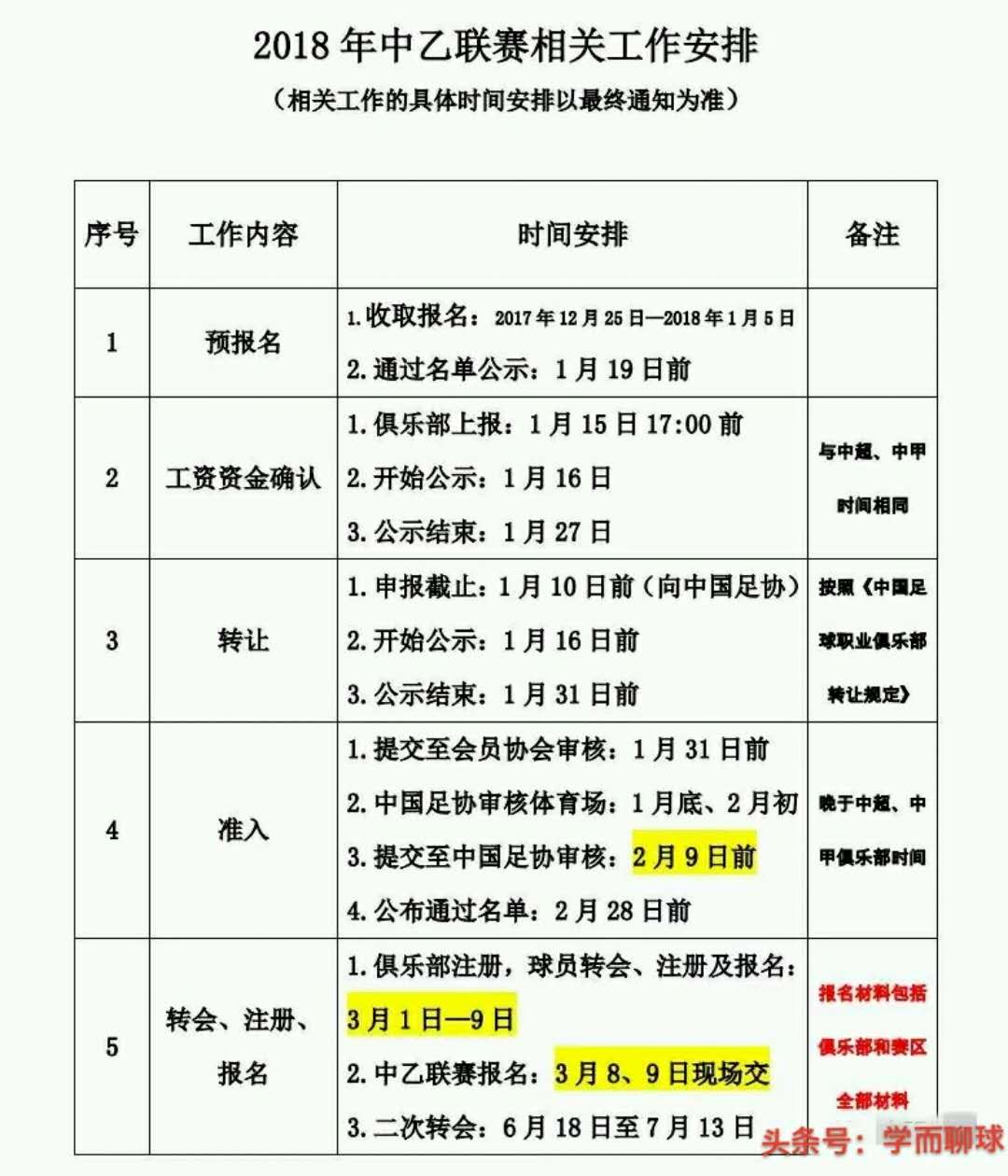 中乙联赛18年赛程,2018赛季足球队服