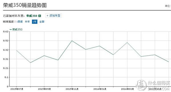 荣威品牌历史,荣威前身是英国罗孚