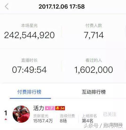 直播穿越记,这群商业新物种要给你惊喜