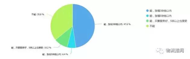 中国智慧物流快线,中国智慧物流2025年蓝皮书