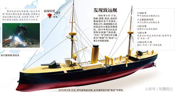 邓世昌以身殉国,邓世昌壮烈殉国老版本