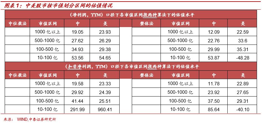 中国股市最新看法,中国股市最新观点