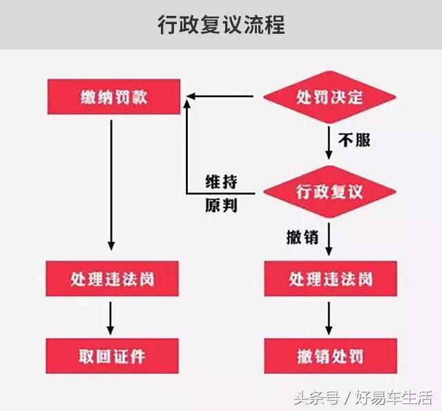闯红灯扣6分30天没处理有什么影响,闯红灯记6分如何消分