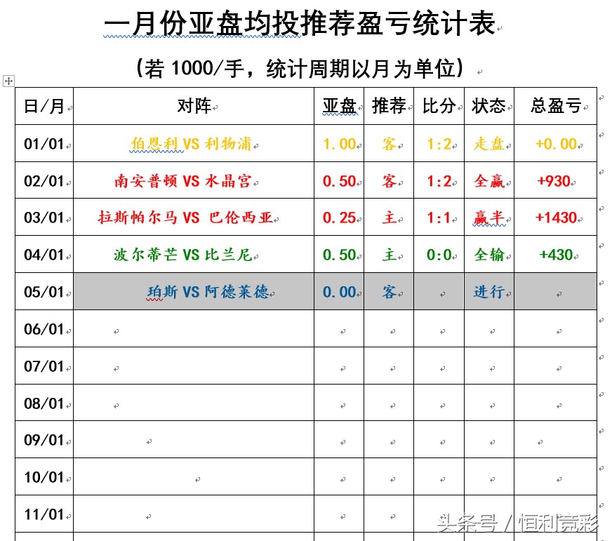 阿德莱德胜利vs西部前锋预测,阿德莱德最近5场战绩
