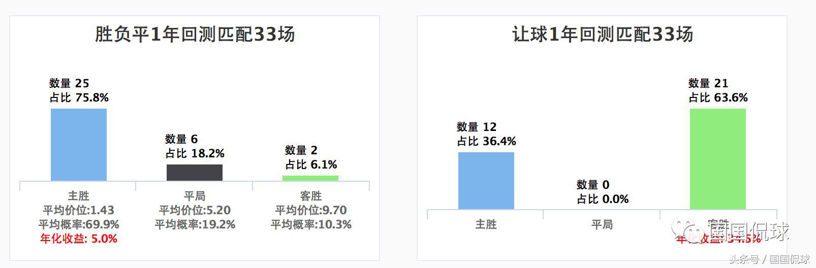 足彩推荐南安普顿vs西汉姆联,足彩曼城vs利物浦比分预测最新